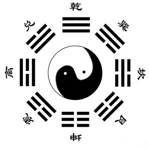 奇門(mén)遁甲八卦圖