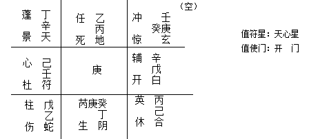 年家奇門(mén)排盤(pán)1